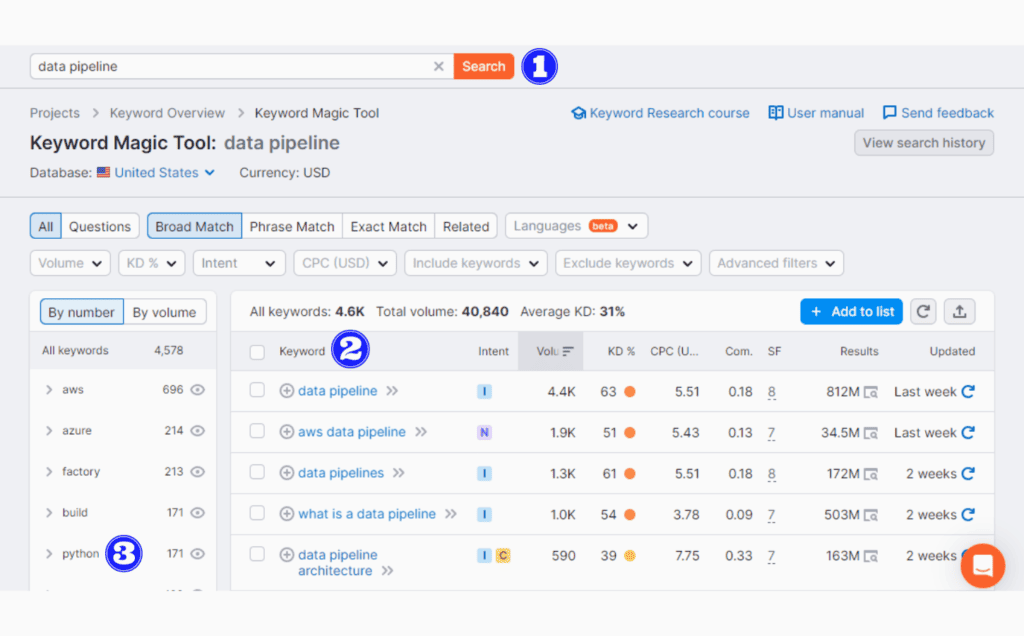 Content Optimization Strategies - Semrush_s Keyword Magic Tool