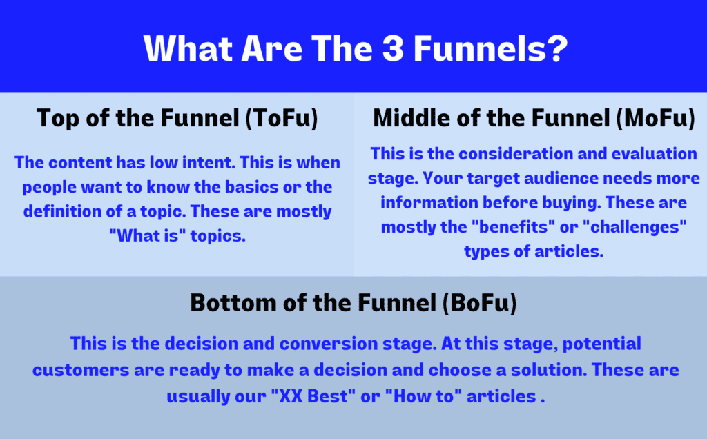 Content Optimization Strategies - Topic Funnels
