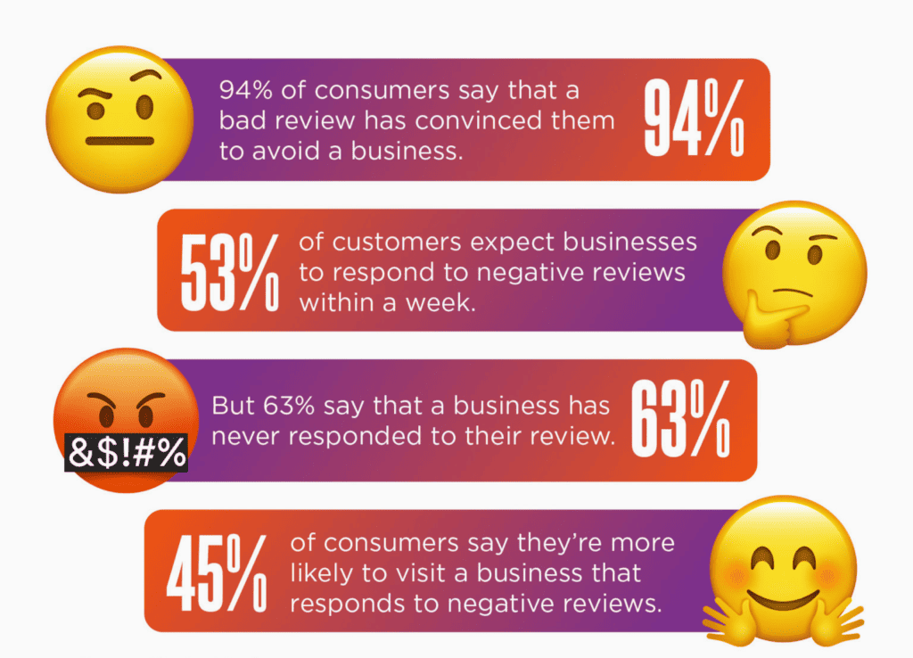 Why Digital Marketing Is Important For Small Business - How Negative Feedback Affects A Business