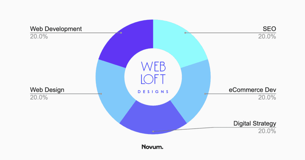 dallas seo - web loft designs