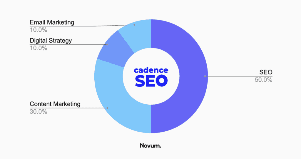 seo arizona - cadenceseo