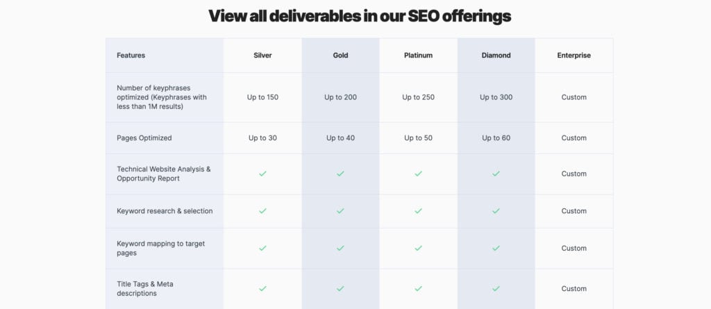 seo cape coral - seo report deliverables