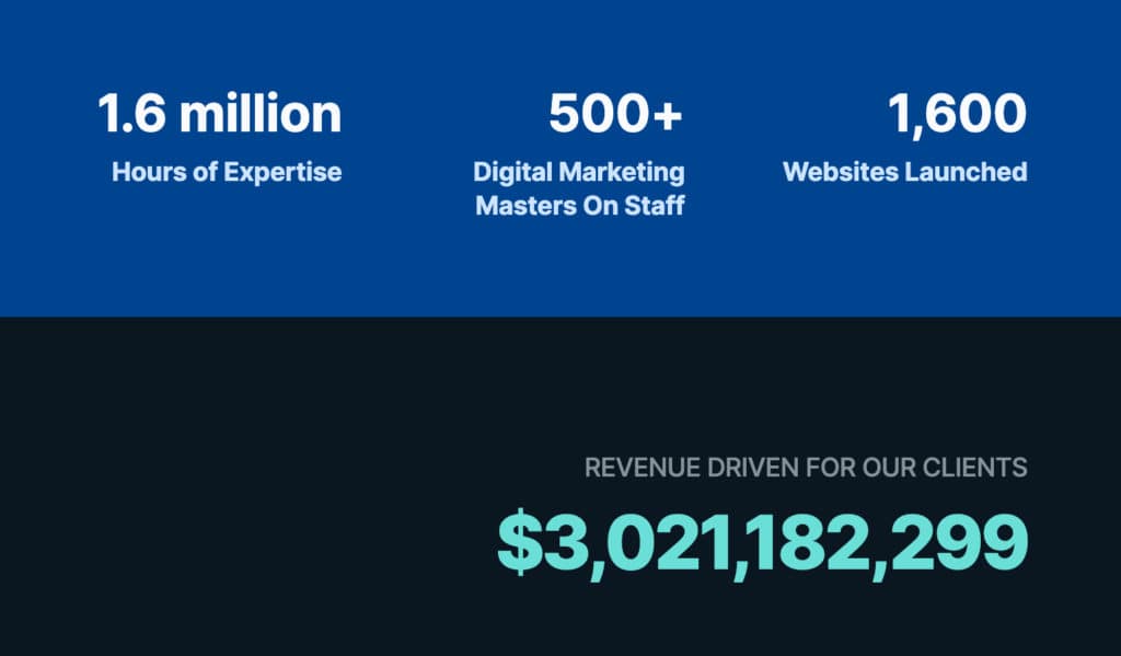 seo lakeland - webfx milestones