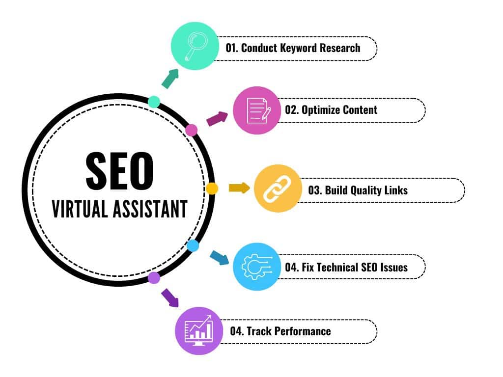 what is a SEO Virtual Assistant